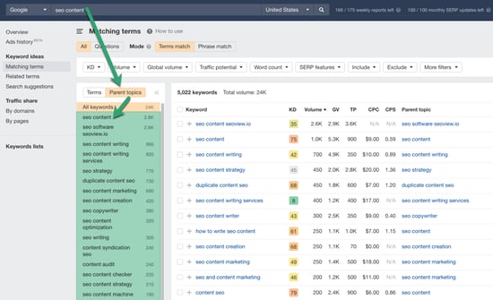 ahrefs parent topic clusters