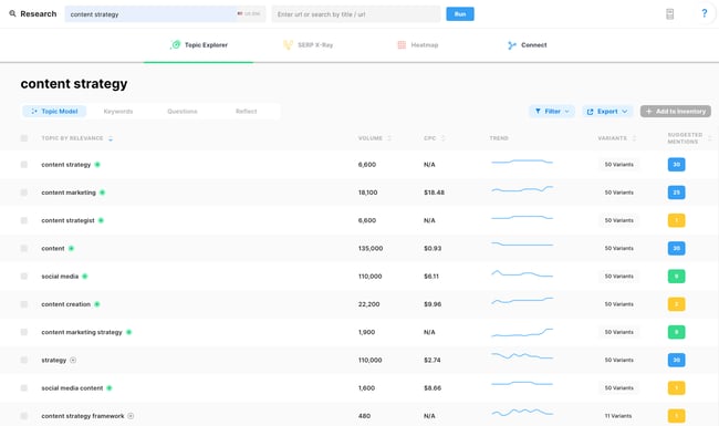 marketmuse topic model