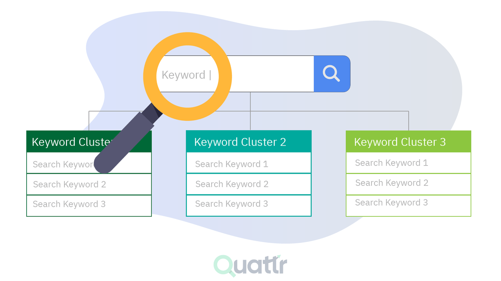 Semantic keyword clustering How why it helps your SEO