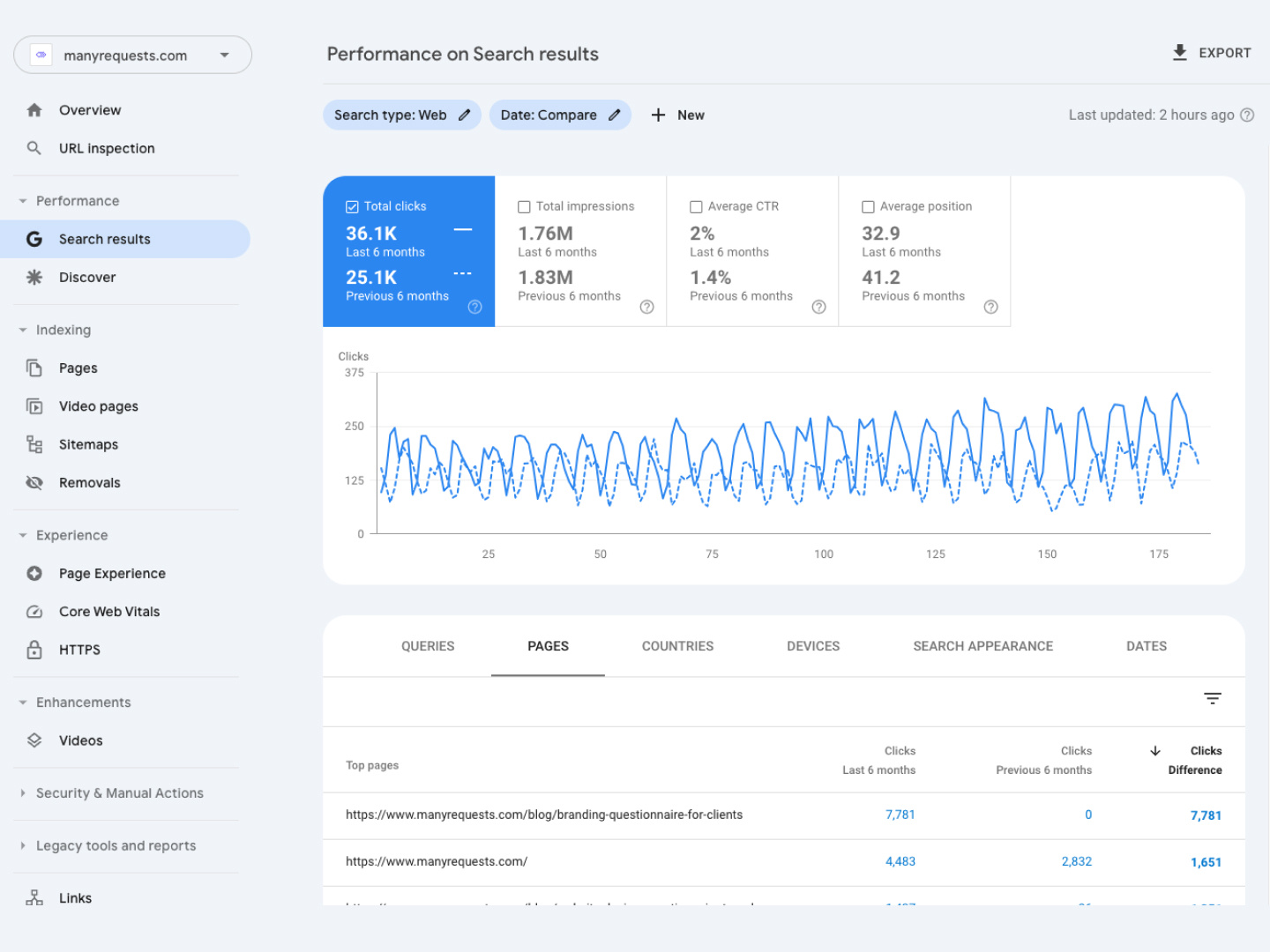 gsc-performance-deliverable-popup