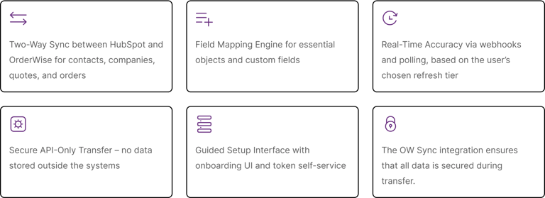 ow sync orderwise connector features with border