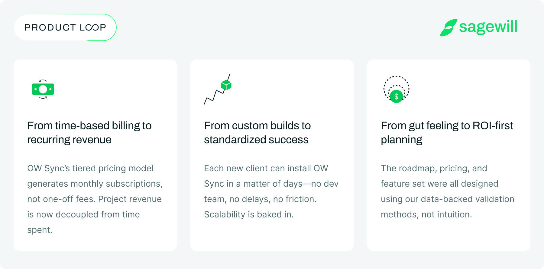 sagewill ow sync orderwise connector benefits