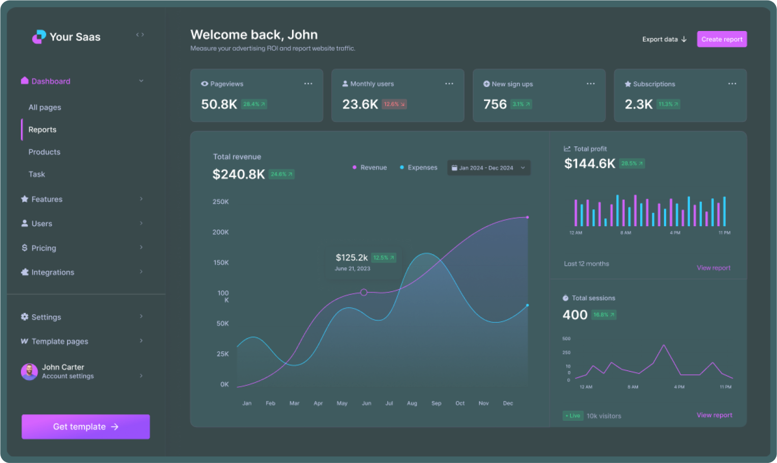 product loop dashboard preview